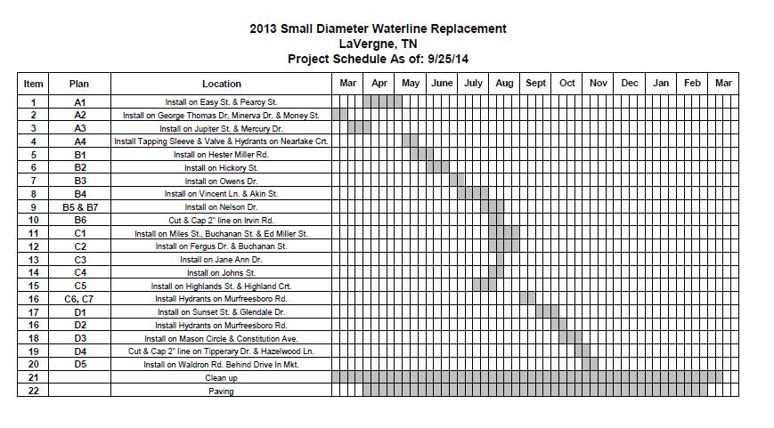Project Schedule October 2 2014